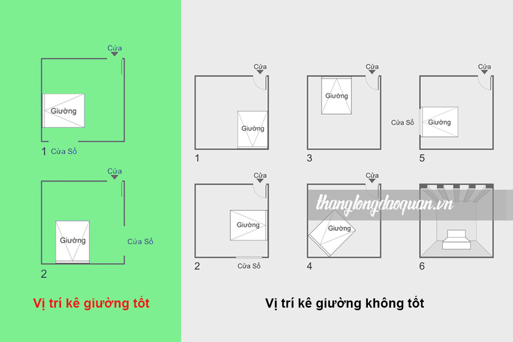 Phong thủy phòng ngủ cho người mệnh mộc 2023.